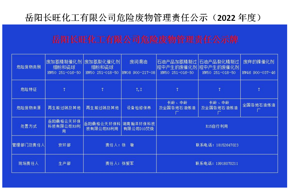 岳陽(yáng)長(zhǎng)旺化工有限公司,催化劑再生及技術(shù)咨詢(xún),岳陽(yáng)化工產(chǎn)品